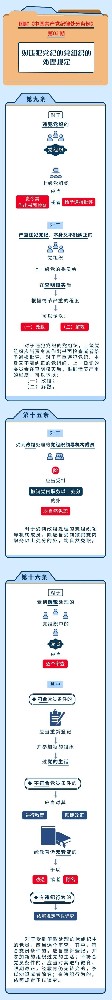 圖解紀律處分條例丨對違犯黨紀的黨組織的處理規定