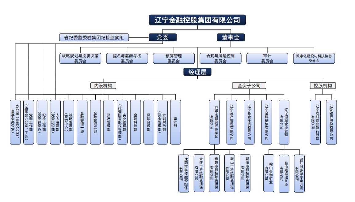 組織架構